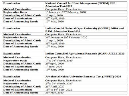 NCHM, IGNOU, ICAR And JNUET Exam Dates 2020 