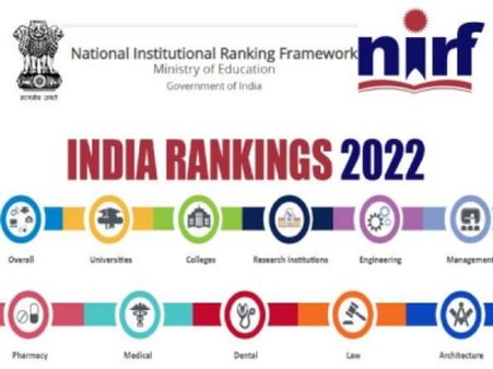 NIRF ranking 2022 is given on the basis of these 5 parameters.