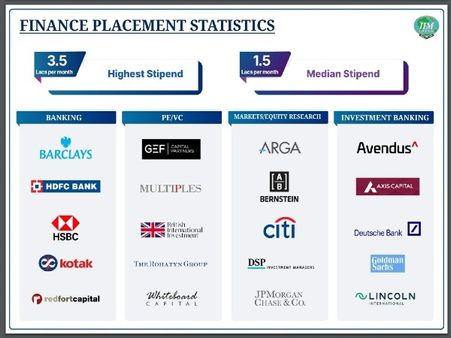 The top recruiters from various sectors 