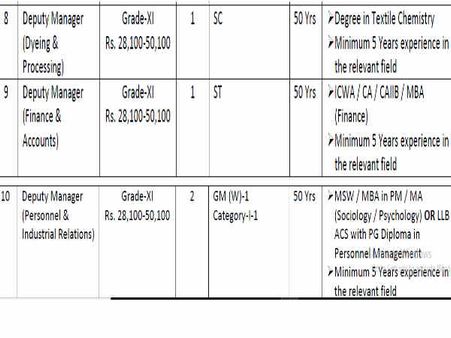 ಉಪ ವ್ಯವಸ್ಥಾಪಕರು