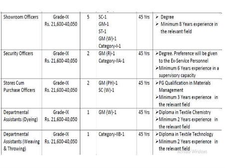 ಅಧಿಕಾರಿಗಳು