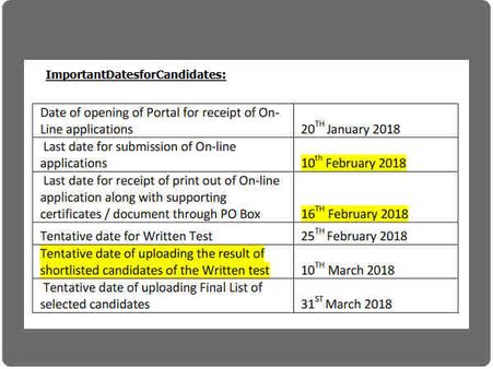 ಪ್ರಮುಖ ದಿನಾಂಕಗಳು 