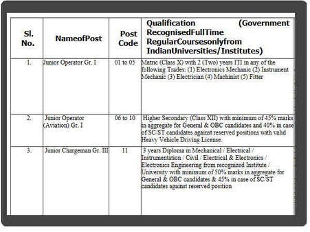 ಶೈಕ್ಷಣಿಕ ವಿದ್ಯಾರ್ಹತೆ