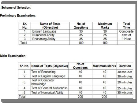 ಸ್ಪರ್ದಾತ್ಮಕ ಪರೀಕ್ಷೆ ವಿವರ