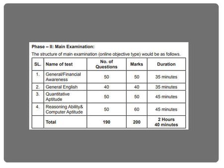 ಮುಖ್ಯ ಪರೀಕ್ಷೆ ವಿವರಗಳು
