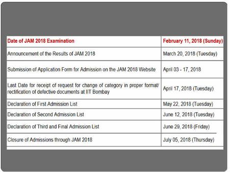  ಪ್ರಮುಖ ದಿನಾಂಕಗಳು