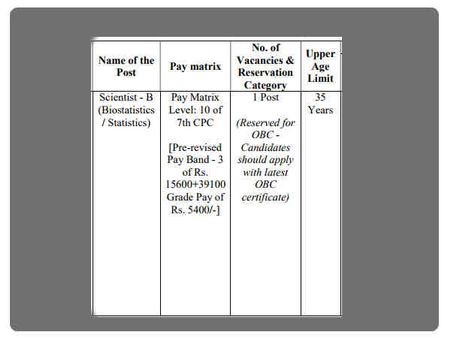 ಹುದ್ದೆಯ ವಿವರ