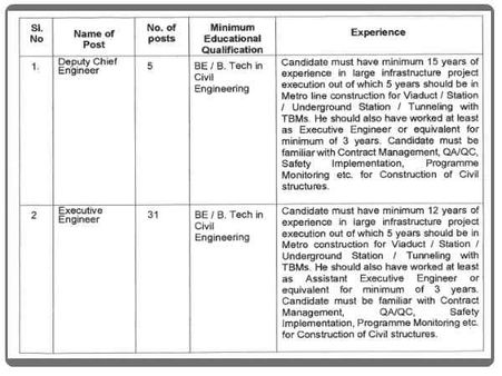ವಿದ್ಯಾರ್ಹತೆ ವಿವರ