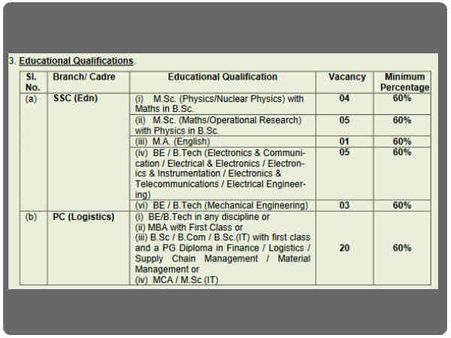  ಹುದ್ದೆಗಳ ವಿವರ