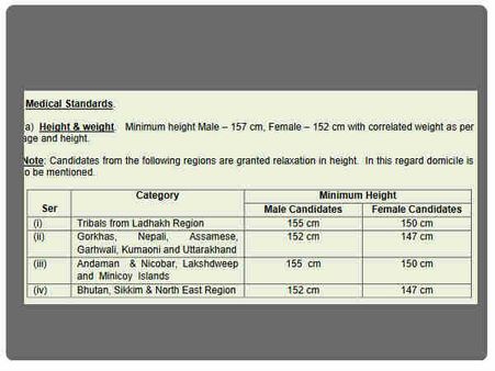 ದೈಹಿಕ ಪರೀಕ್ಷೆ 