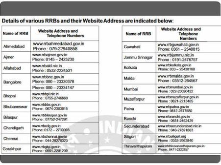  ಕೇಂದ್ರ ಕಛೇರಿ ವಿಳಾಸಗಳು