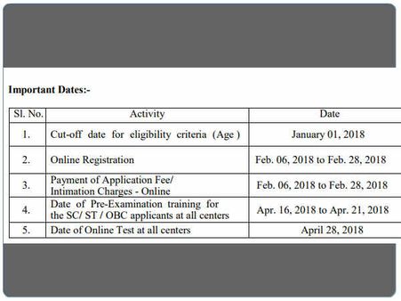 ಪ್ರಮುಖ ದಿನಾಂಕಗಳು