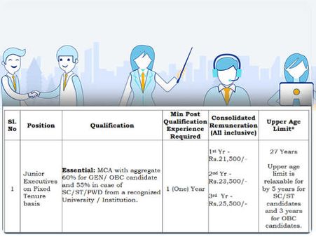 ಹುದ್ದೆಗಳ ವಿವರ