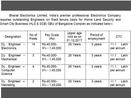 ಹುದ್ದೆಗಳ ವಿವರ