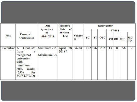 ಹುದ್ದೆಗಳ ವಿವರ
