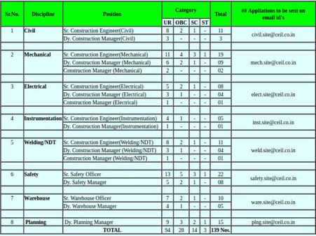 ಸ್ಟೆಪ್ 4