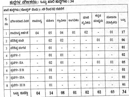 ಹುದ್ದೆಯ ವರ್ಗೀಕರಣ