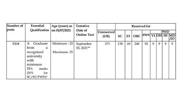 ವಿದ್ಯಾರ್ಹತೆ :