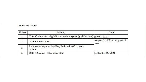 ಪ್ರಮುಖ ದಿನಾಂಕಗಳು :