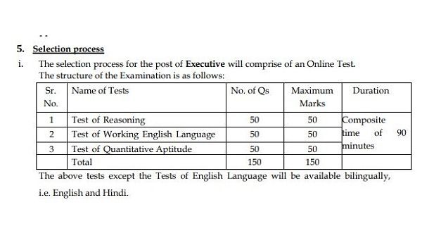 ಆಯ್ಕೆ ವಿಧಾನ :