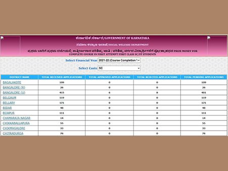 ಅರ್ಜಿಯ ಅಂಕಿ ಅಂಶ :