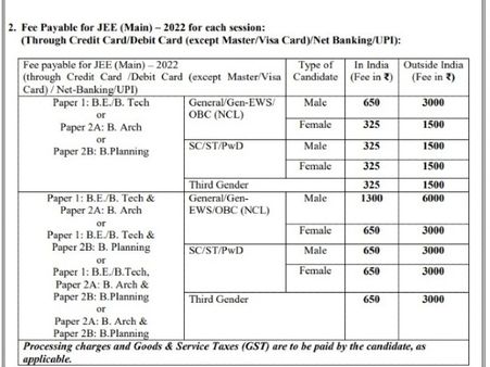 ಜೆಇಇ ಮುಖ್ಯ ಪರೀಕ್ಷೆ 2022ಗೆ ಅರ್ಜಿ ಶುಲ್ಕ ವಿವರ :