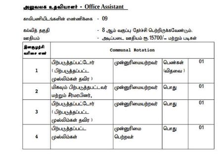 பணி ஒதுக்கீடு 