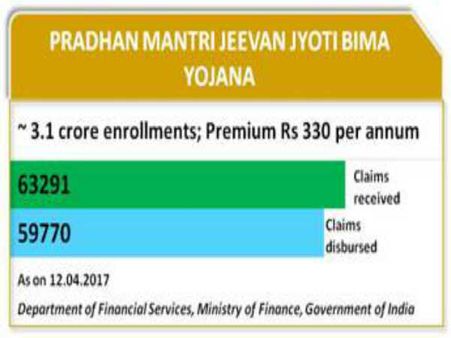  பிரதான் மந்திரி ஜீவன் ஜோதி மீனா யோஜனா: