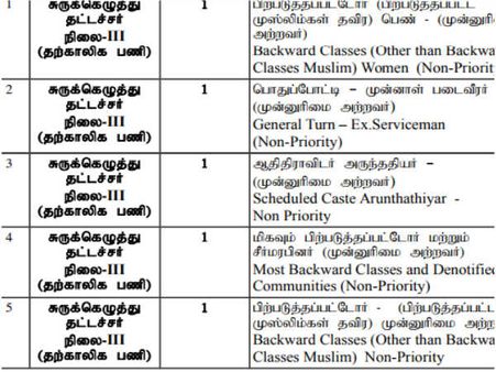 பணி ஒதுக்கீடு 