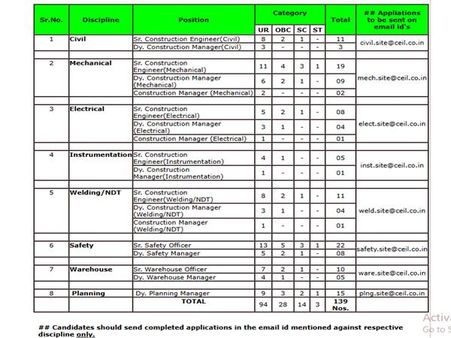 5.இமெயில் முகவரி இணைப்பு: 