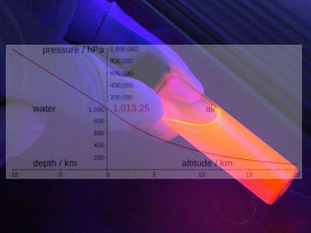 8.  மூடப்பட்ட திரவத்தின் மீது செலுத்தப்படும் வெளி விசையின் அழுத்தம் திரவத்தின் அனைத்து பகுதிக்கும் சமமாக கடத்தப்படுவது? 