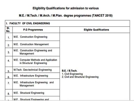 5. சேர்க்கைக்கான தகுதி:  