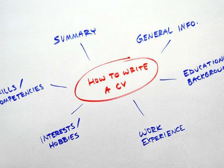 தேவை இல்லாதவற்றை நீக்கவும் : 