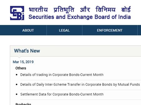 செபி (SEBI) எந்த ஆண்டு உருவாக்கப்பட்டது? 