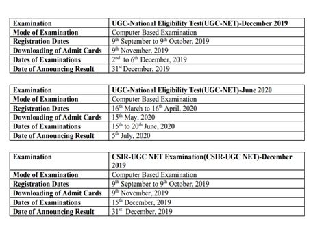 நெட் தேர்வு 