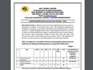 GAIL Recruitment 2020: गेल एग्जीक्यूटिव ट्रेनी भर्ती 2020 के लिए 12 मार्च तक करें आवेदन