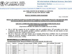 AIIMS PG Result 2020 Merit List: एम्स पीजी रिजल्ट 2020 मेरिट लिस्ट जारी, डाउनलोड करें पीडीएफ