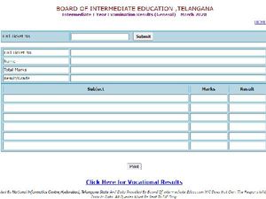 TS Inter Results 2020: तेलंगाना इंटर रिजल्ट 2020 में लड़कियों ने मारी बाजी, यहां देखें परिणाम