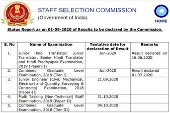 SSC Results 2020: एसएससी सीजीएल टियर 3, एमटीएस टियर 2 और एसएससी जेई रिजल्ट कब आएगा, सही डेट टाइम चेक