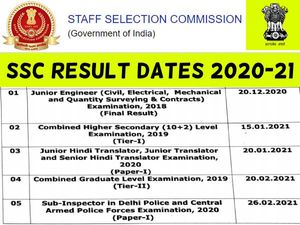 SSC Result Dates 2020-21: एसएससी जेई, सीएचएसएल, ट्रांसलेटर, सीजीएल और दिल्ली पुलिस एसआई रिजल्ट कब आएगा जानिए