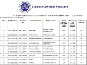 DDA Patwari Result 2021 Merit List PDF Download: डीडीए पटवारी रिजल्ट 2021 मेरिट लिस्ट पीडीएफ डाउनलोड करें