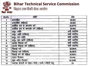 BTSC MEDICAL OFFICER RESULT 2021: बिहार बीटीएससी मेडिकल ऑफिसर रिजल्ट 2021 मेरिट लिस्ट पीडीएफ डाउनलोड करें