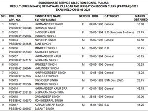 PSSSB Punjab Patwari Result 2021 PDF Download: पंजाब पटवारी प्रीलिम्स रिजल्ट 2021 पीडीएफ डाउनलोड करें