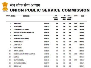 UPSC IES ISS 2021 PDF Download: यूपीएससी आईईएस आईएसएस मार्क्स 2021 पीडीएफ डाउनलोड करें
