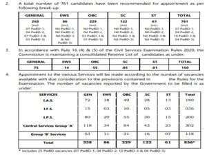 UPSC Result 2021 Cut Off List यूपीएससी सिविल सेवा रिजल्ट 2021 कट ऑफ लिस्ट जारी, यहां देखें