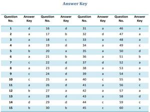 CBSE 10th Social Science Answer Key सीबीएसई 10वीं सामाजिक विज्ञान आंसर की OMR शीट देखें