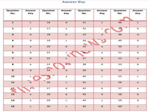 CBSE Science Answer Key सीबीएसई 10वीं साइंस आंसर की OMR शीट PDF डाउनलोड करें