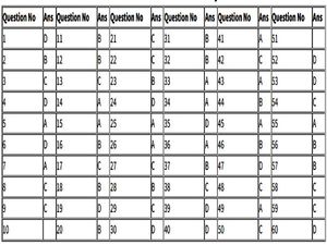 CBSE Political Science Answer Key 2022 Download सीबीएसई 12वीं राजनीति विज्ञान आंसर की 2022 PDF डाउनलोड करें