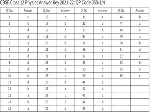 CBSE Physics Answer Key 2022 PDF Download सीबीएसई 12वीं फिजिक्स आंसर की OMR शीट PDF डाउनलोड करें
