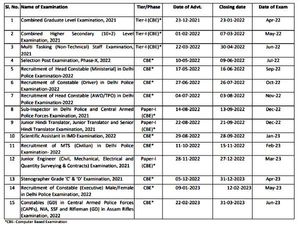 SSC Calendar 2022-23 PDF Download एसएससी परीक्षा तिथि 2022 जारी, कब होगी कौनसी परीक्षा जानिए